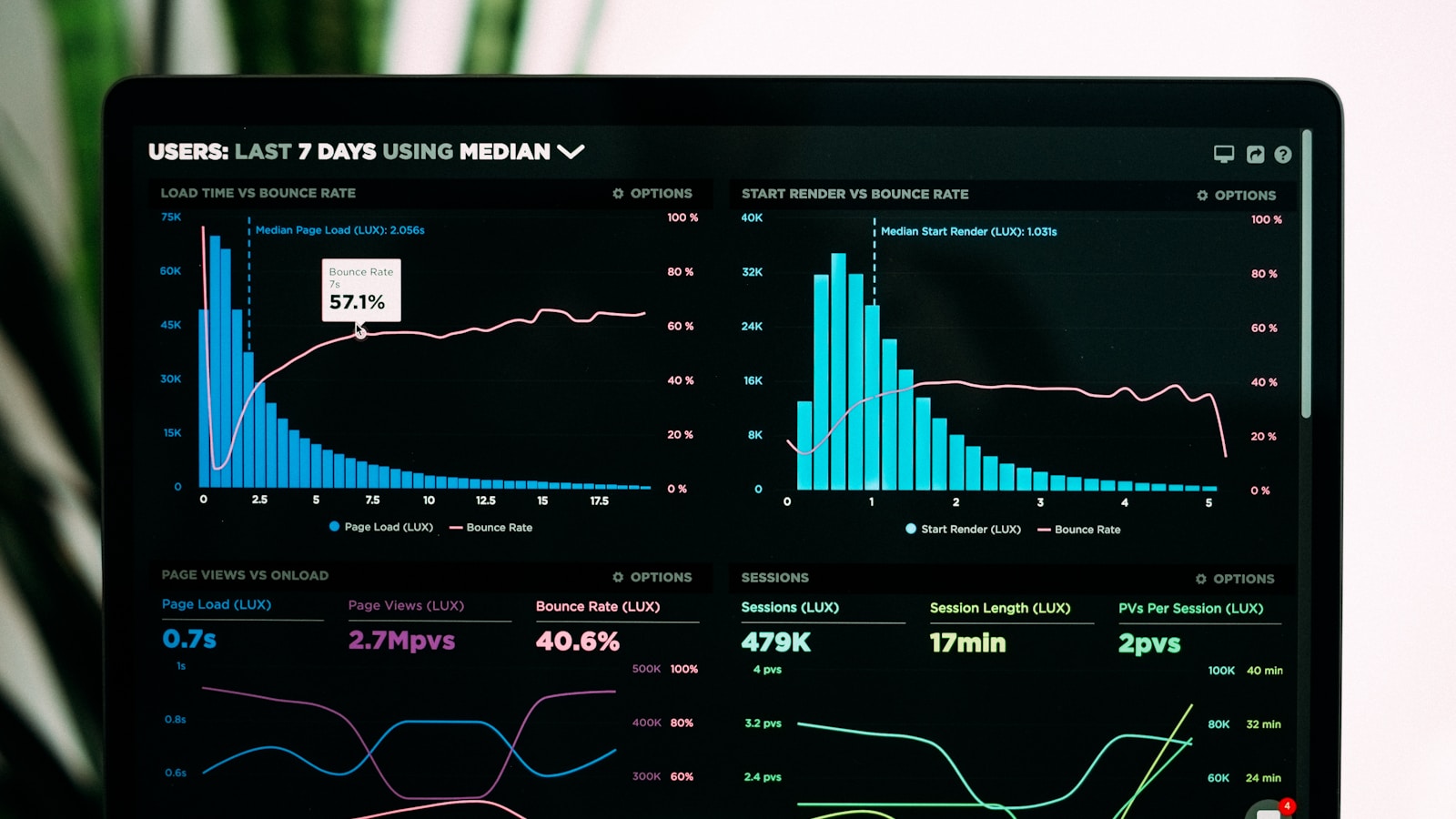 Customer success team reviewing analytics dashboards in a bright office